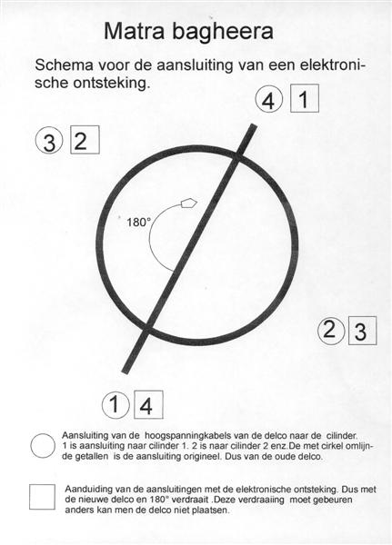 Schema voor plaatsing van een elektronische onsteking (Medium).jpg